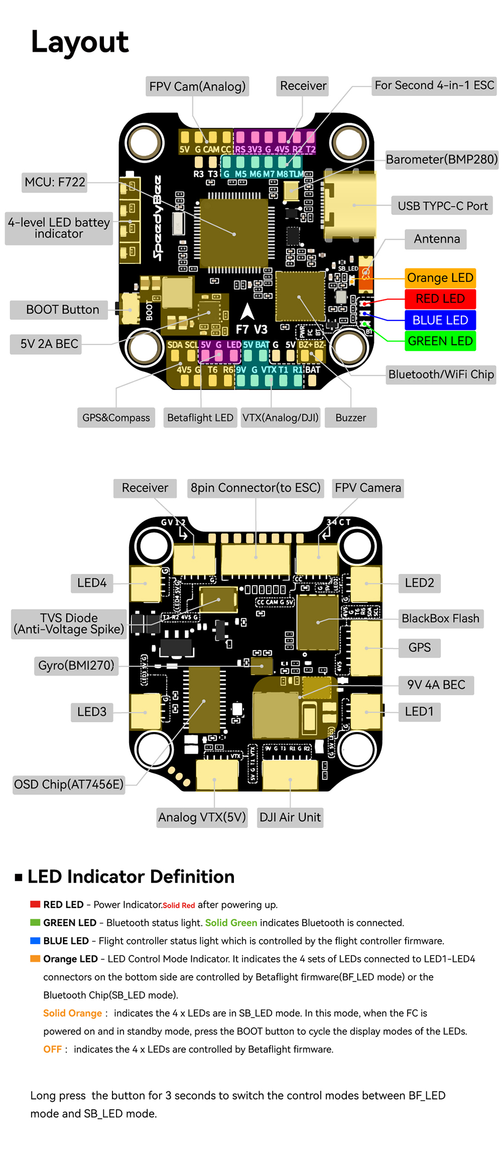 305x305-mm-SpeedyBee-F7-V3-BL32-50A-Stack-OSD-Flight-Controller-mit-5V-9V-BEC-50A-4in1-Brushless-ESC-2009562-24